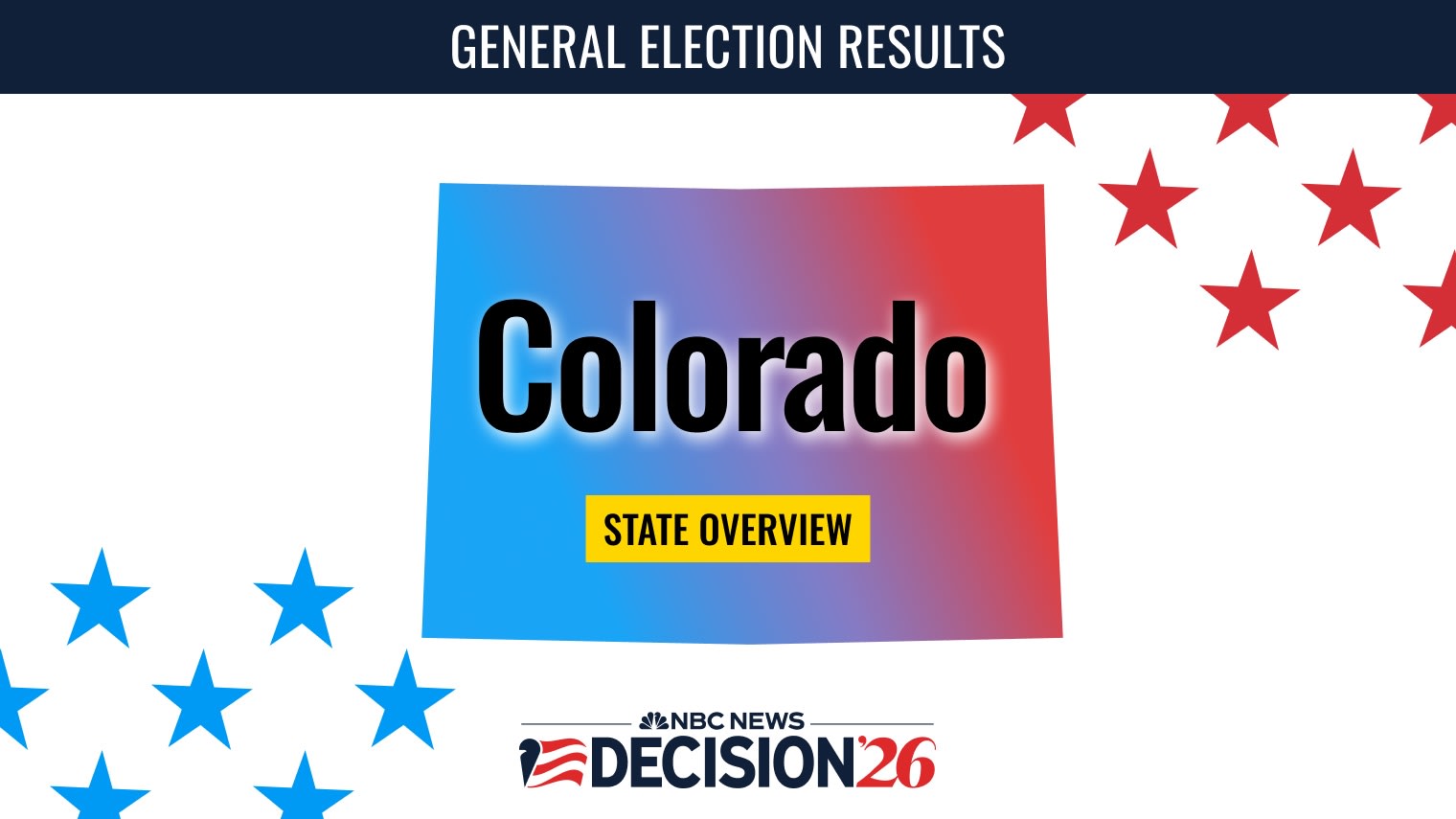 Colorado Midterm Elections 2026: Key Races, Candidates and Past Results
