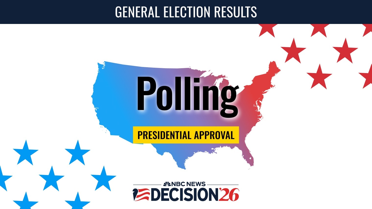 Trump Approval Ratings 2026: Latest Approval and Disapproval Polls – NBC News  www.nbcnews.com
