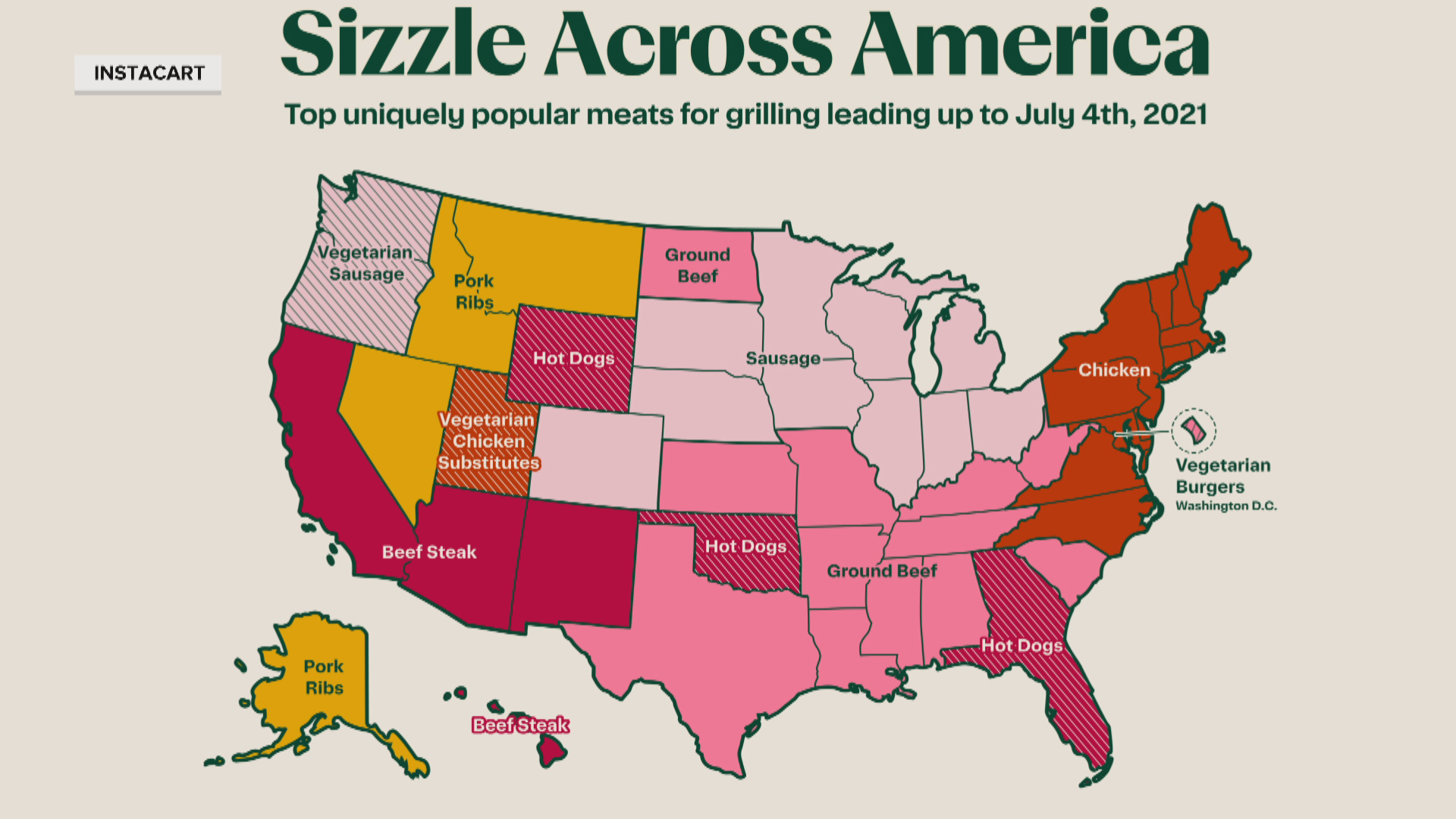 Most Consumed Meats