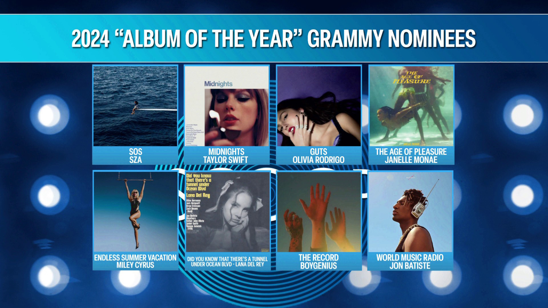 the highly-anticipated list of nominees for the 2024 Grammys. Leading