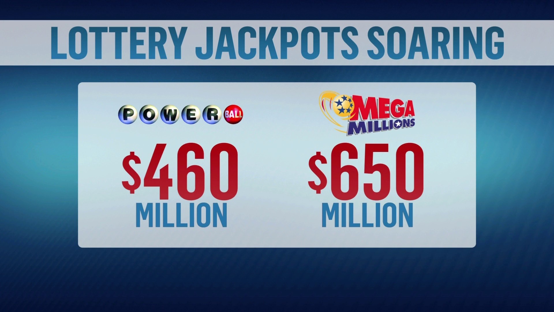 Powerball vs. Mega Millions What's the difference, besides jackpots?