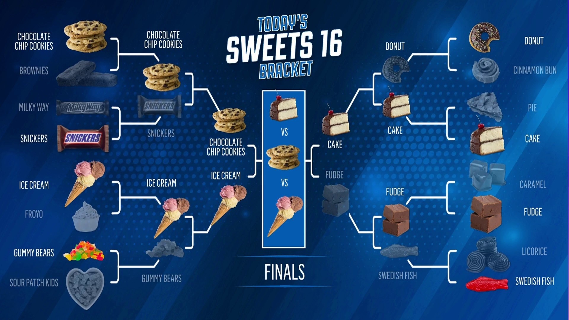 See which treat won the 3-way final in TODAY’s ‘Sweets 16’