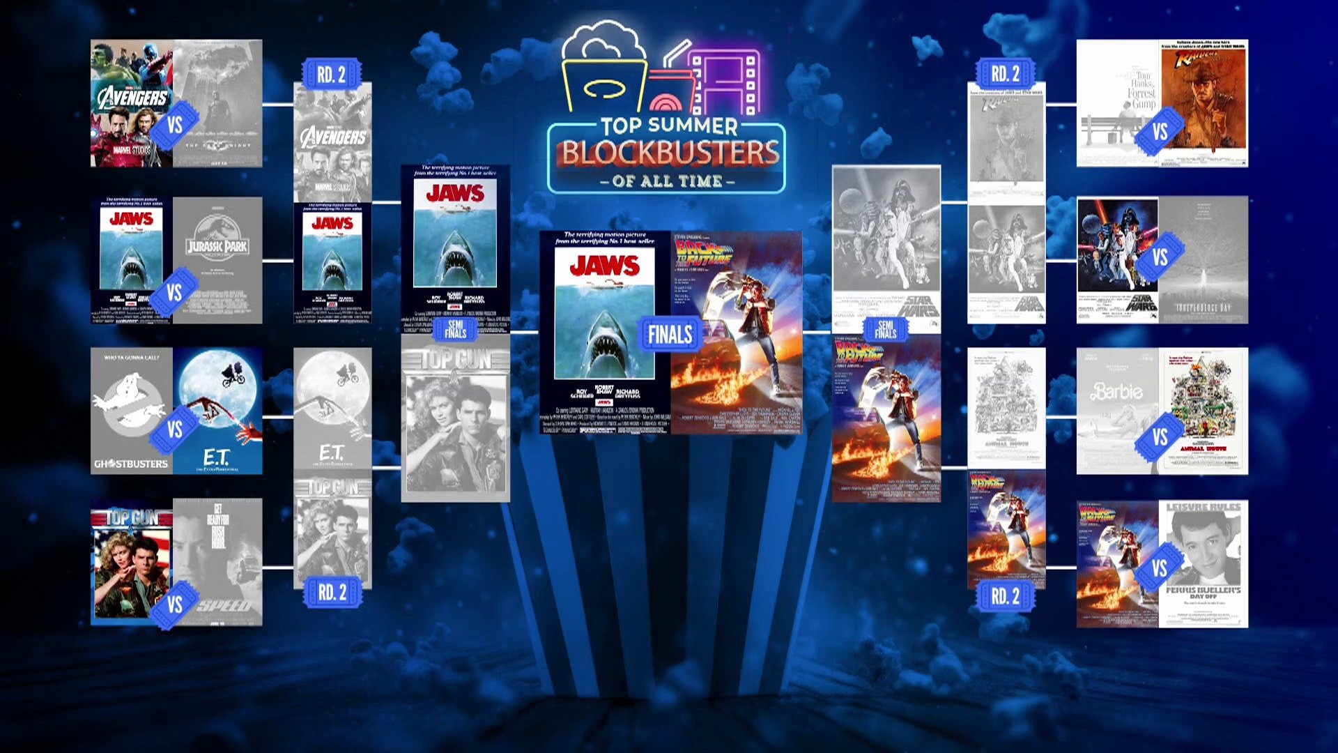 See the winner of TODAY's Top Summer Blockbuster bracket