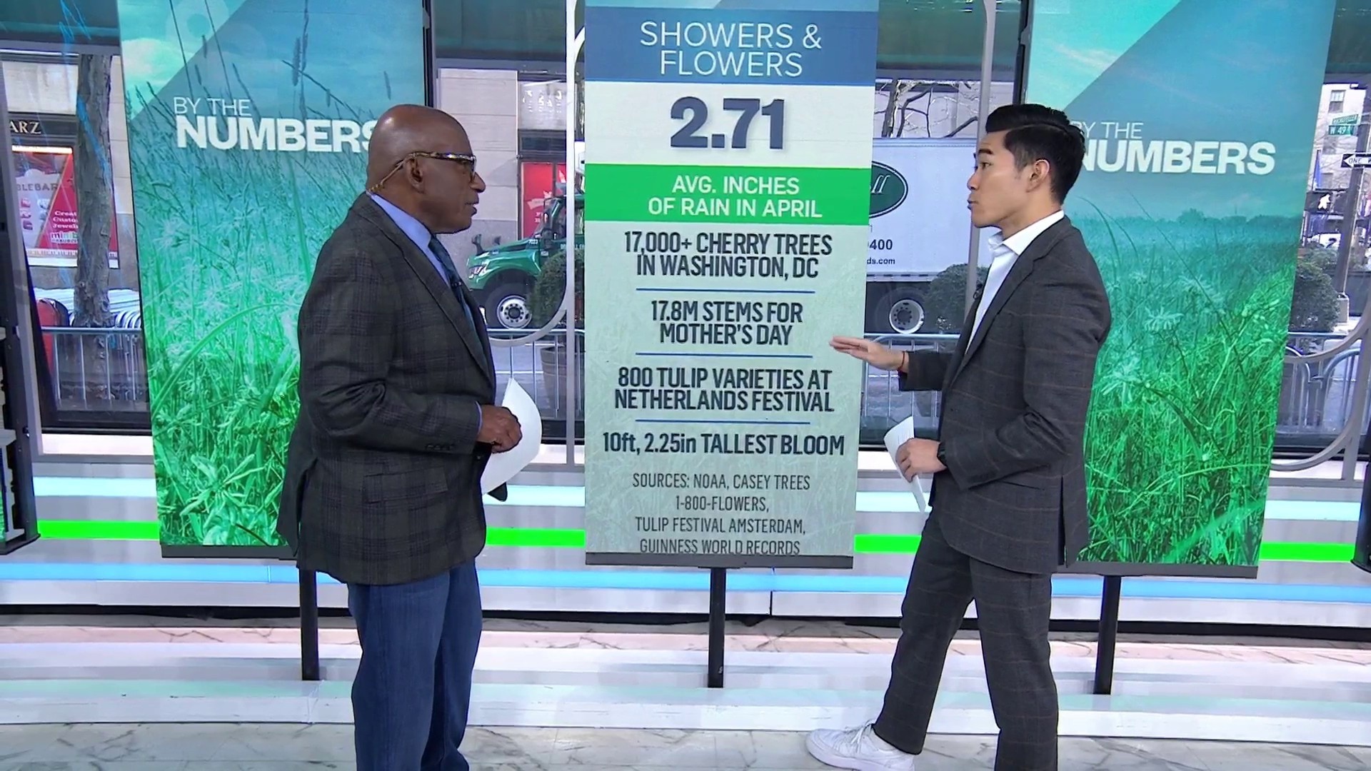 Spring by the numbers: Travel prices, sports, pop culture and more