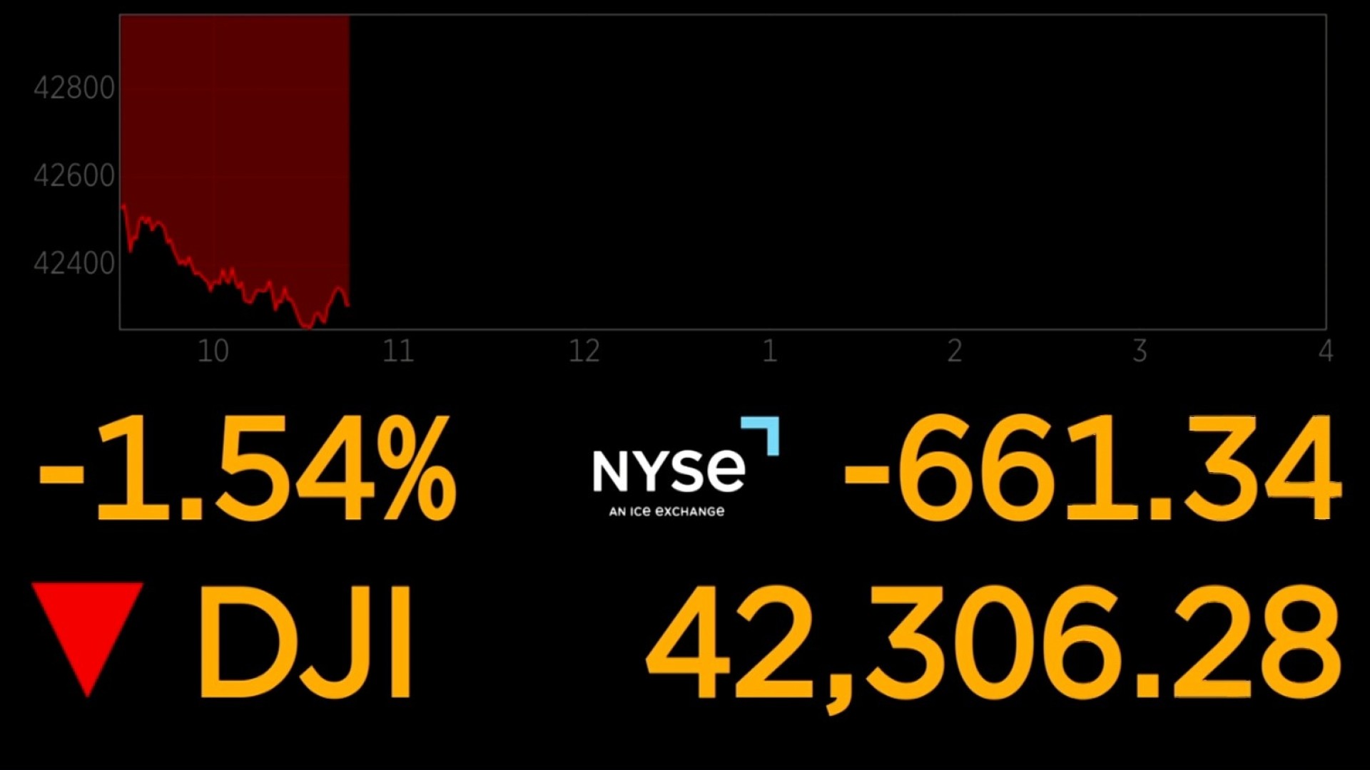 Dow Jones