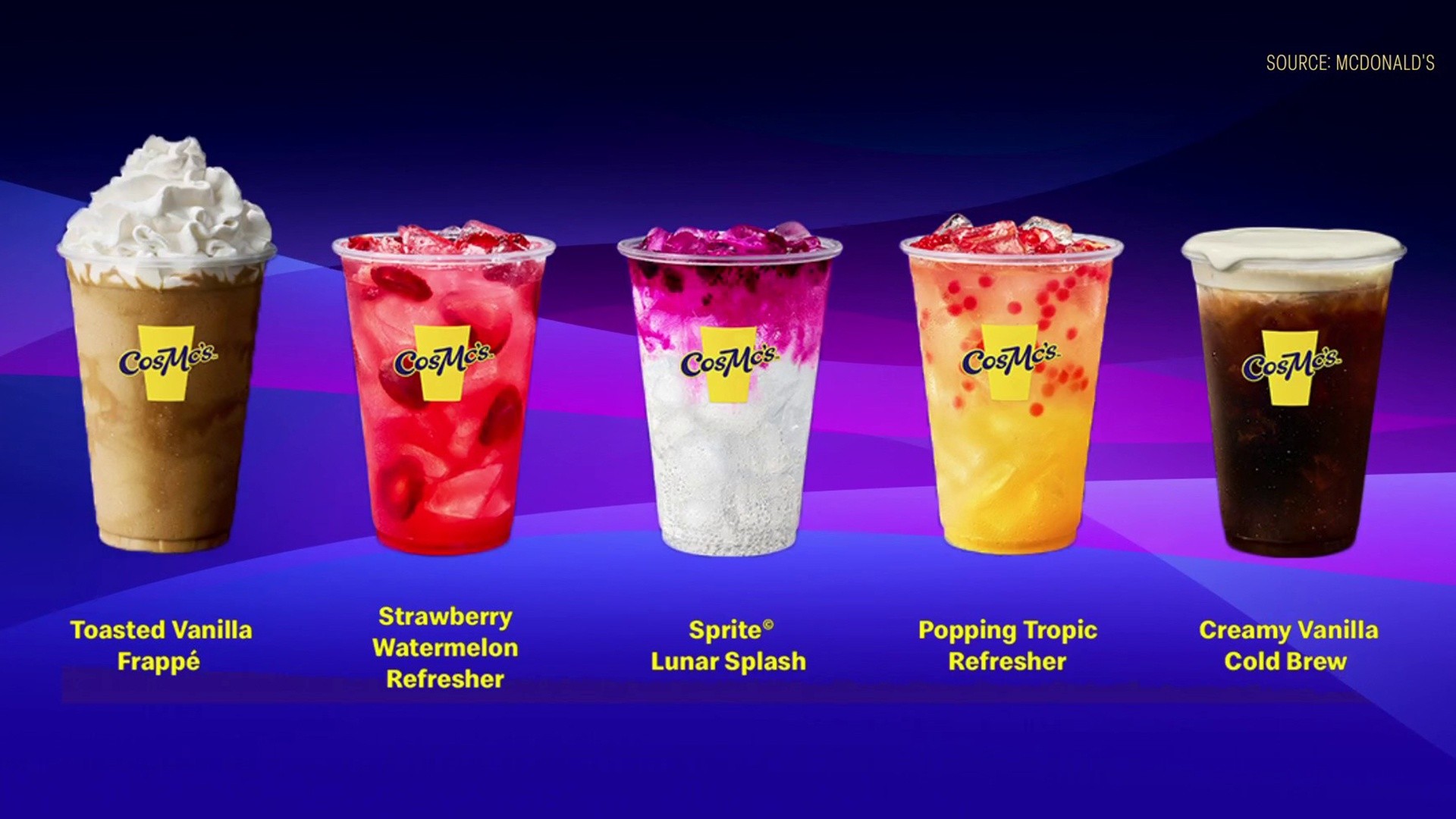 Fast Food Chains, Including McDonald's, Face-Off in Drink Wars