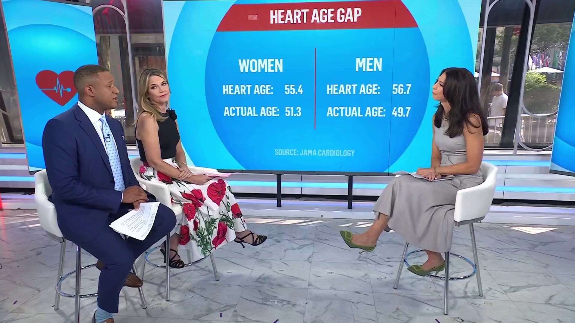 New Study Shows Your 'Heart Age' May Be Older Than You