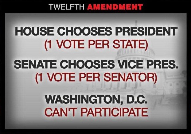 Twelfth Amendment: Electoral College; Take Two