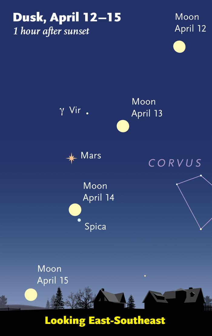 Mars In The Sky In April