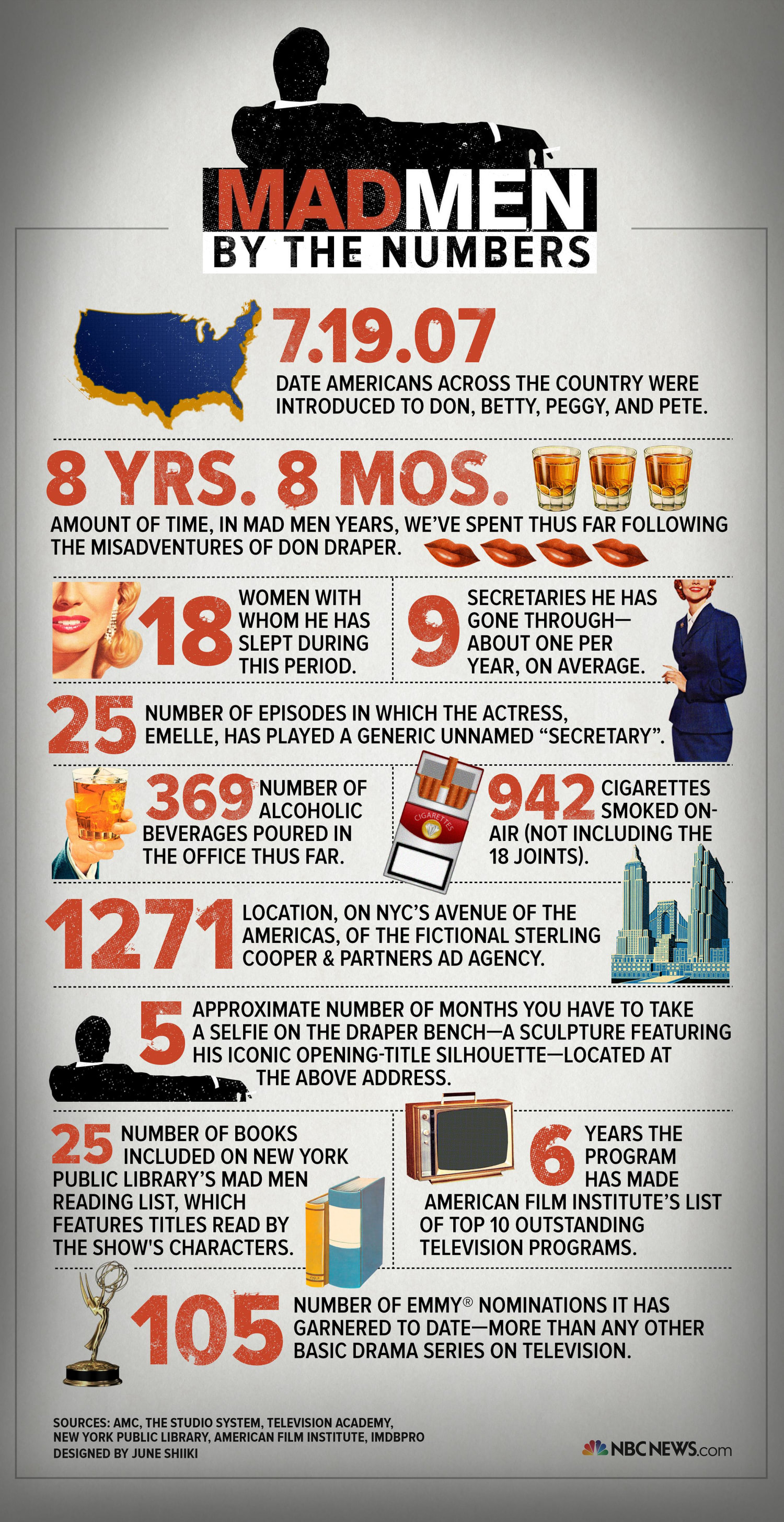 'Mad Men' Final Season: A Look at the Series By the Numbers