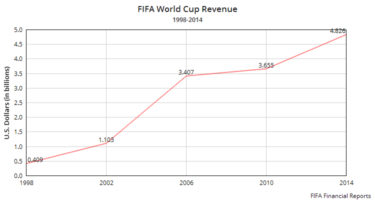 Here's the Story Behind 'FIFA Gate' Scandal Explored on