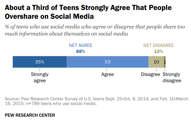 More than half of teens make new friends online - CBS News