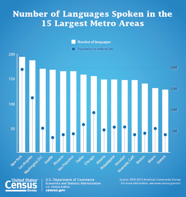 What is the Record for Most Languages Spoken By One Person?