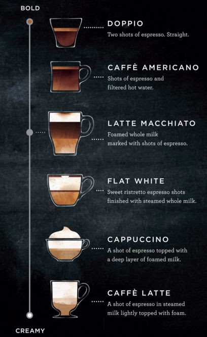 What Is an Espresso Macchiato: Description and Recipe