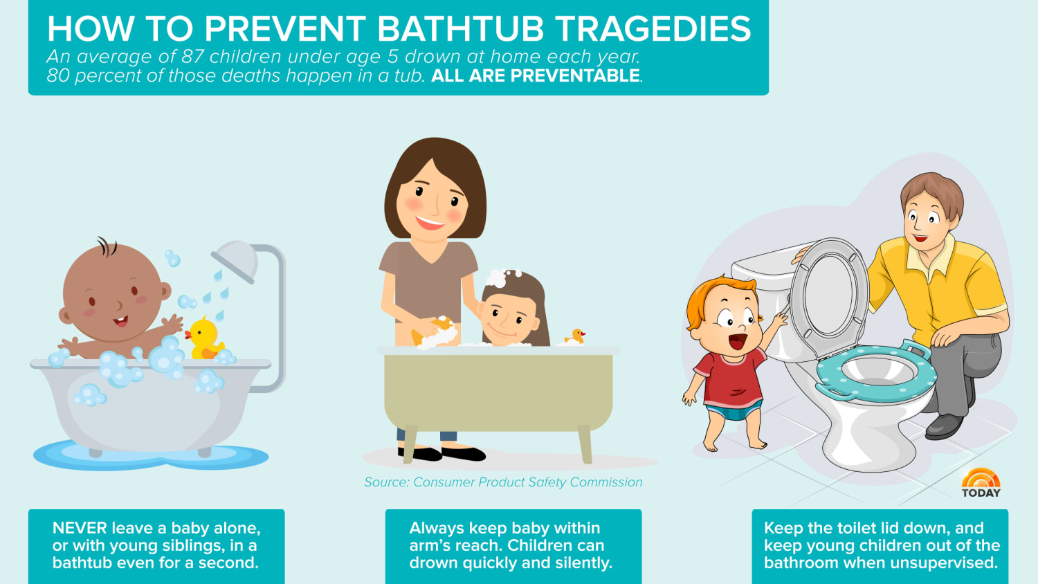 Tub Drownings Can Happen In Minutes, Bathtub Protection For Babies
