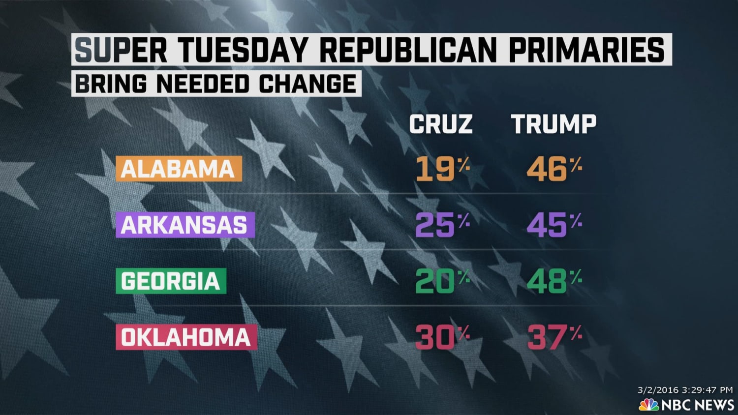 48) What you need to know about the Arkansas primaries