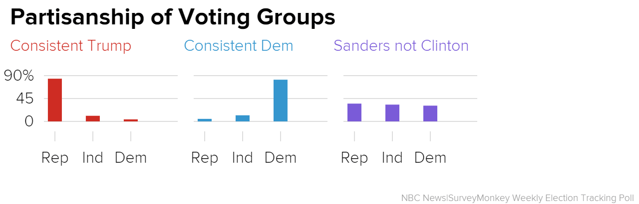 Sanders' New York buzz may not deliver enough votes as polls still favor  Clinton, US elections 2016