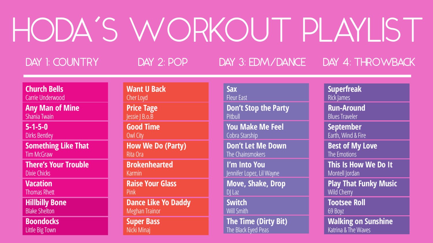 The easy 7-day fitness plan anyone can master