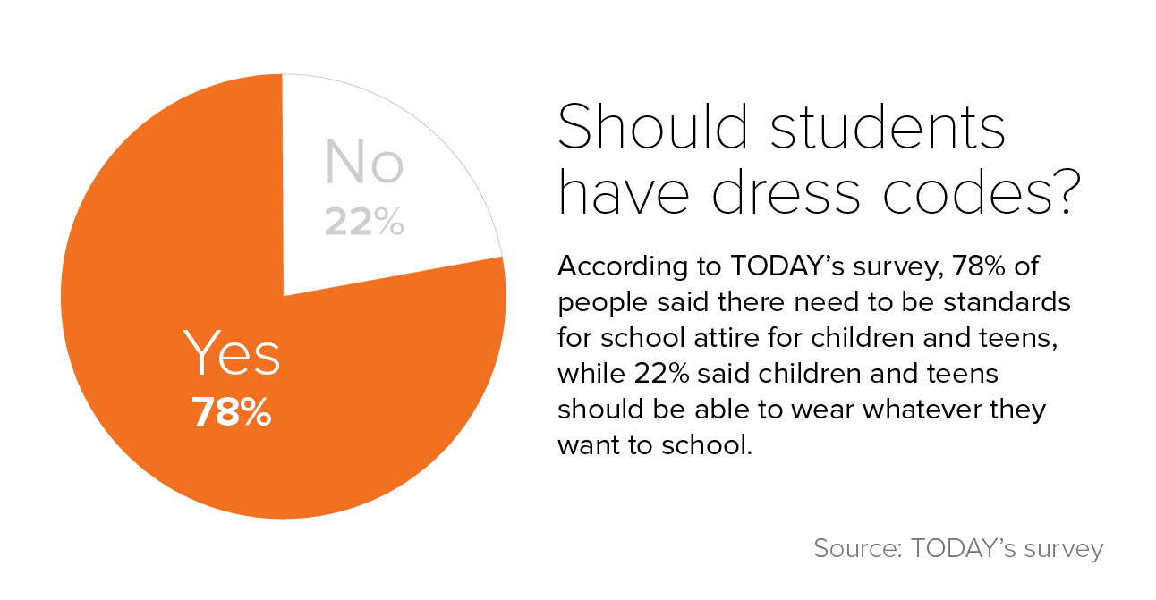 school uniforms in public schools graph