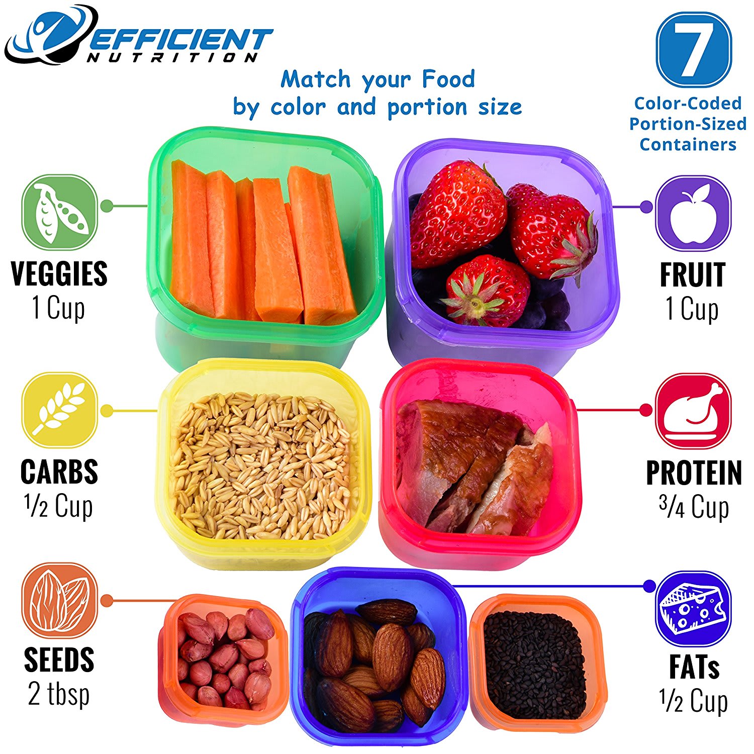 Products to Assist with Portion Control