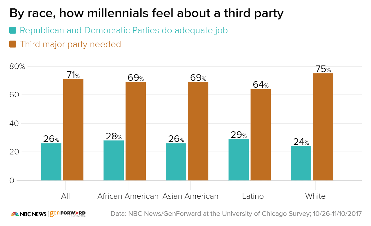 IMillennials 3  PROSPERITY CALLS