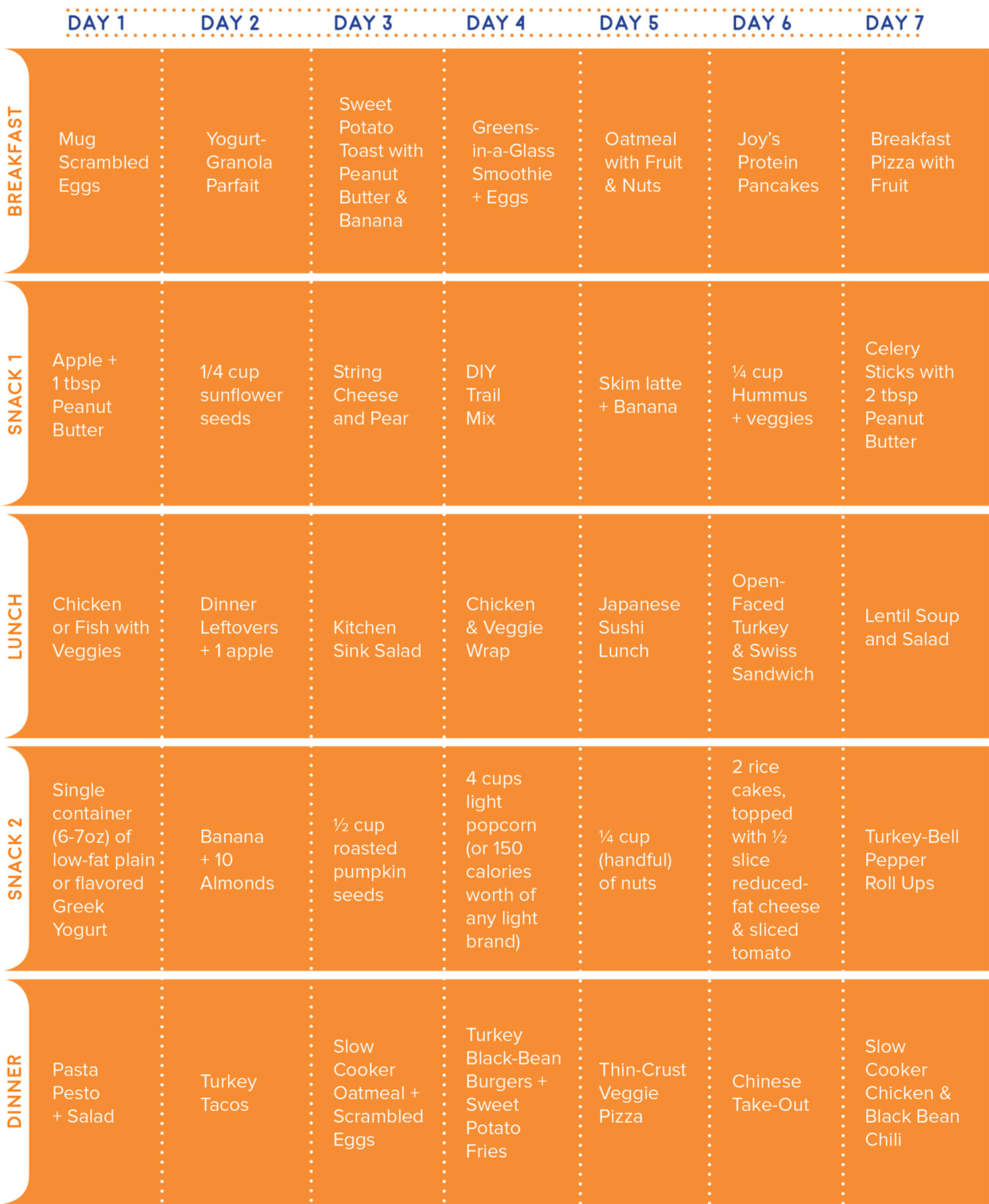 Daily Food List For Good Health