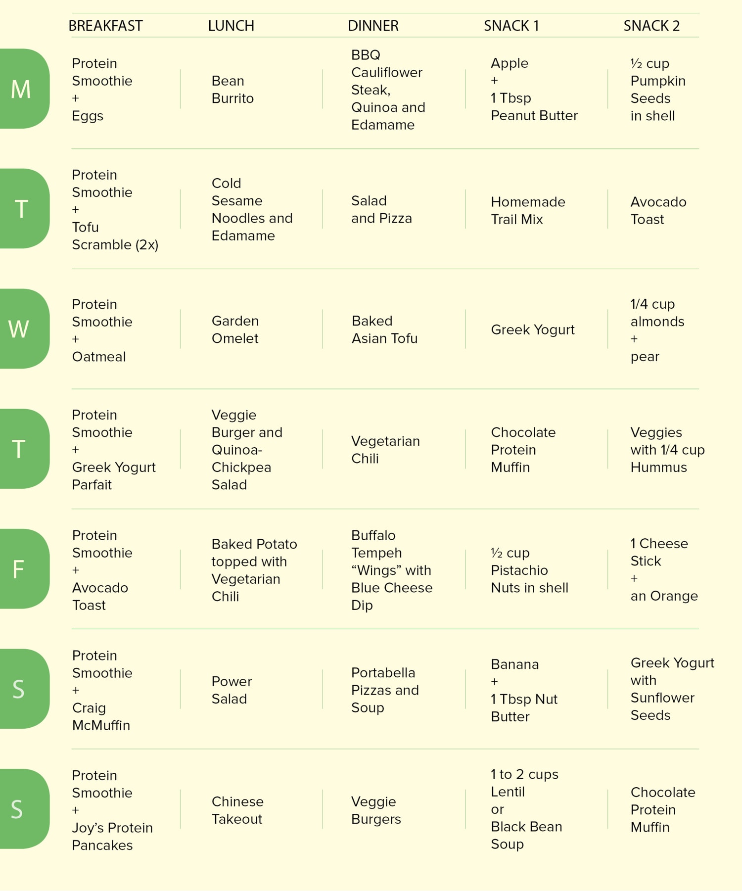 cholesterol foods to avoid chart