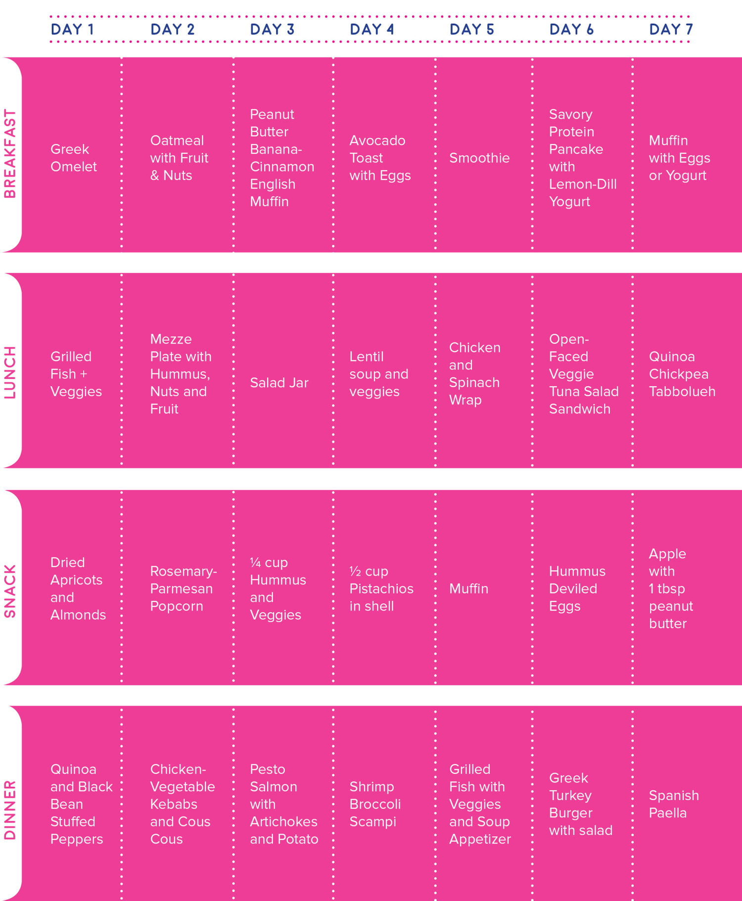 7 Day Mediterranean Diet Meal Plan Printable Printable Form Templates And Letter