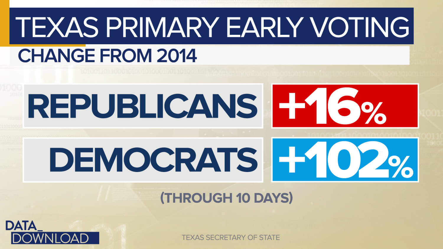 Will Texas Ever Go Blue? – The Politics Society