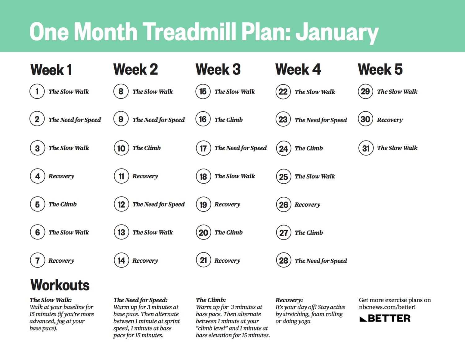 30 day treadmill challenge results