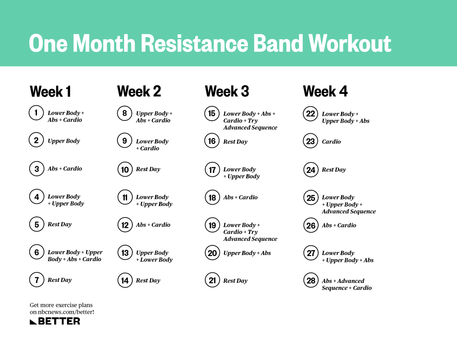 The Best Resistance Bands Of 2021. 