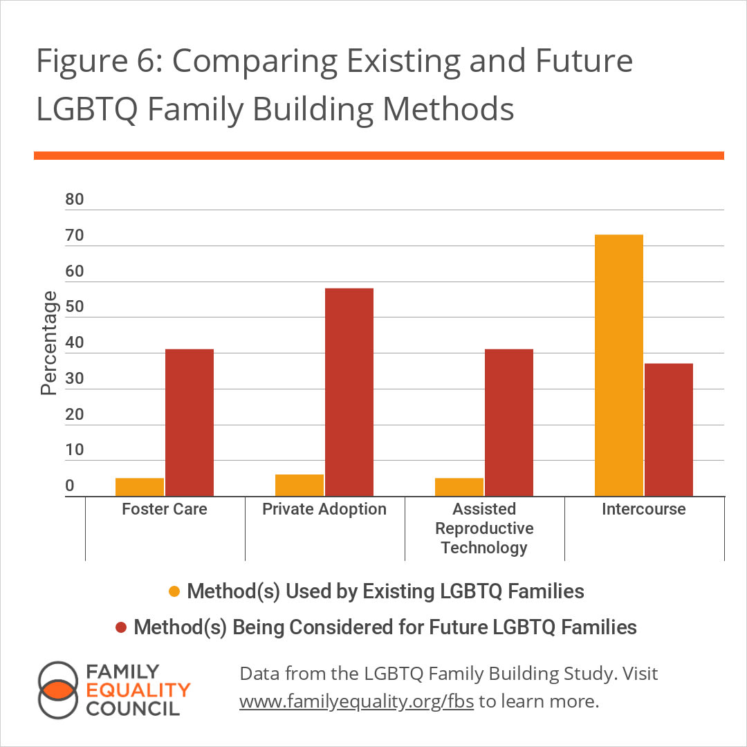 A Wealth of Positive LGBTQ Representation in Children's