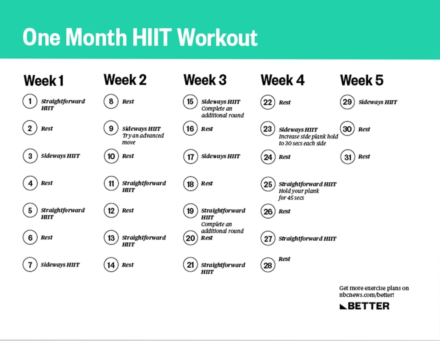 7-Minute HIIT Workout Printable Poster