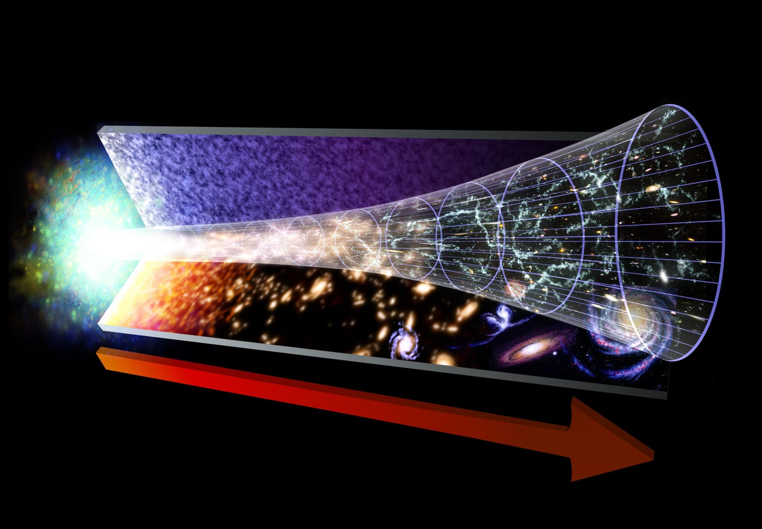 The Big Bang Telegraph