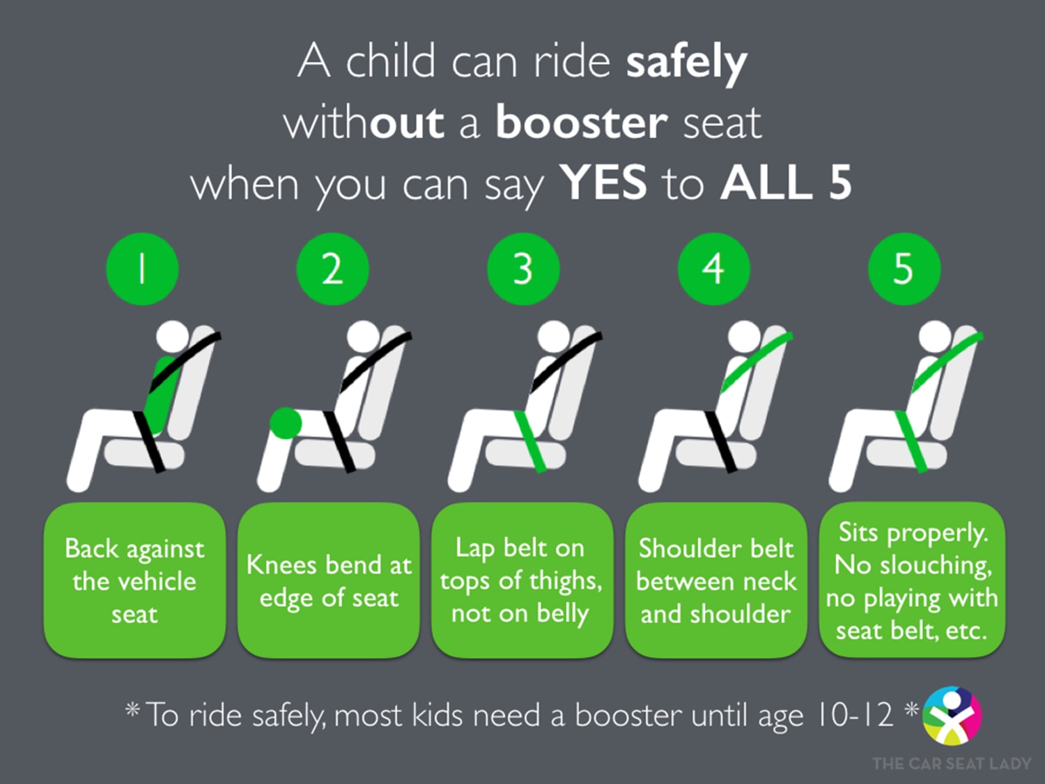 FYI: You cannot use a case of beer as a booster seat