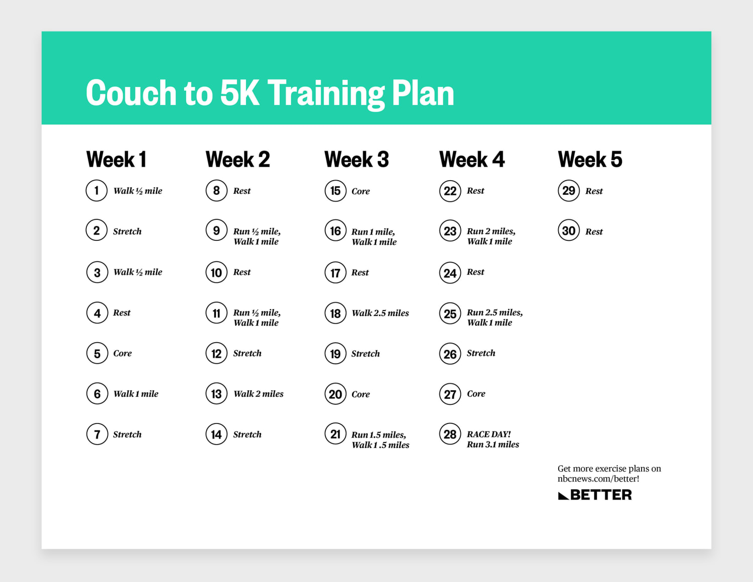 Nhs Couch To 5k Printable Chart