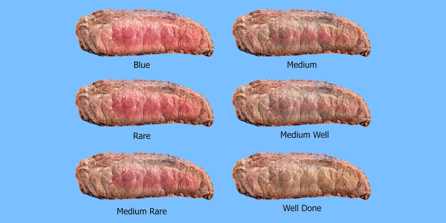 temperature of a well done steak