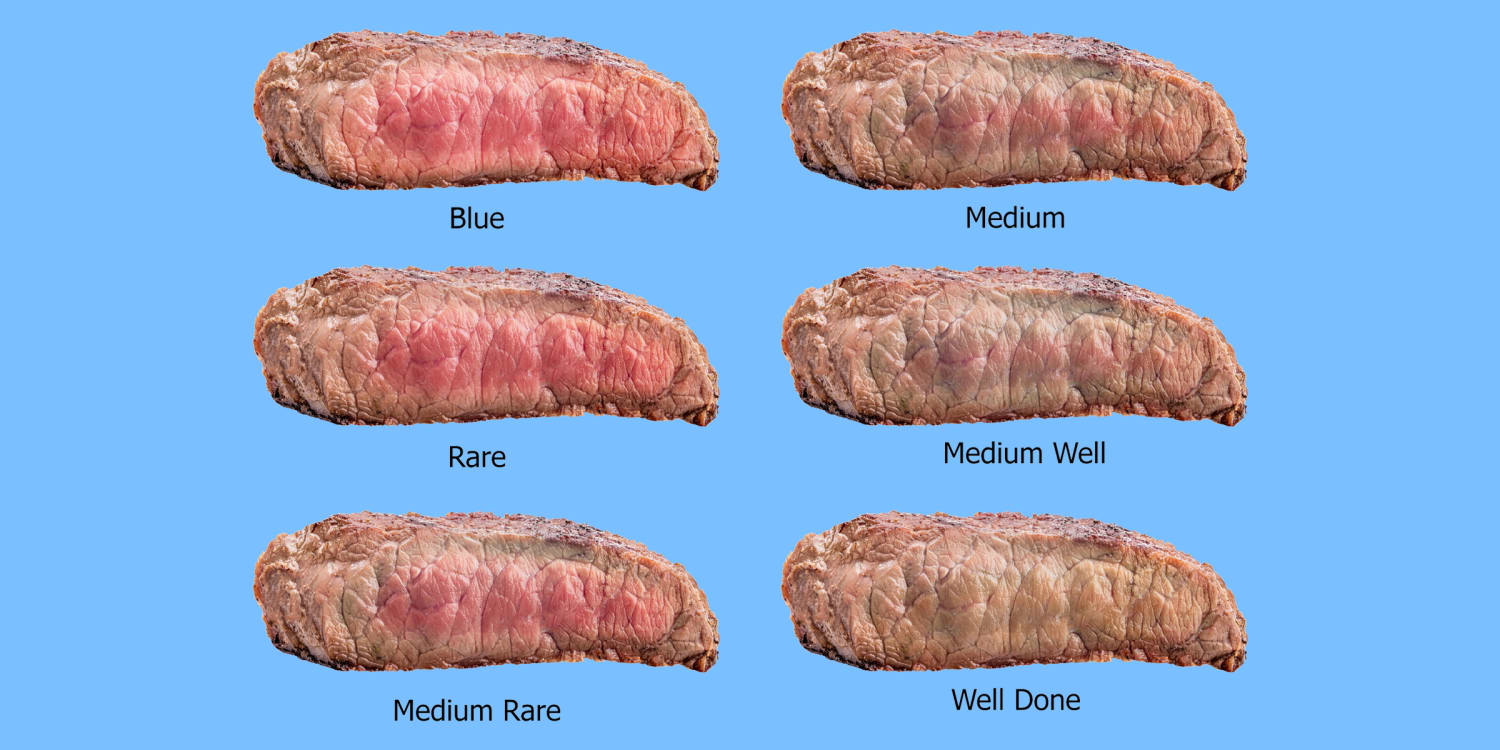 Well Done Medium Rare 