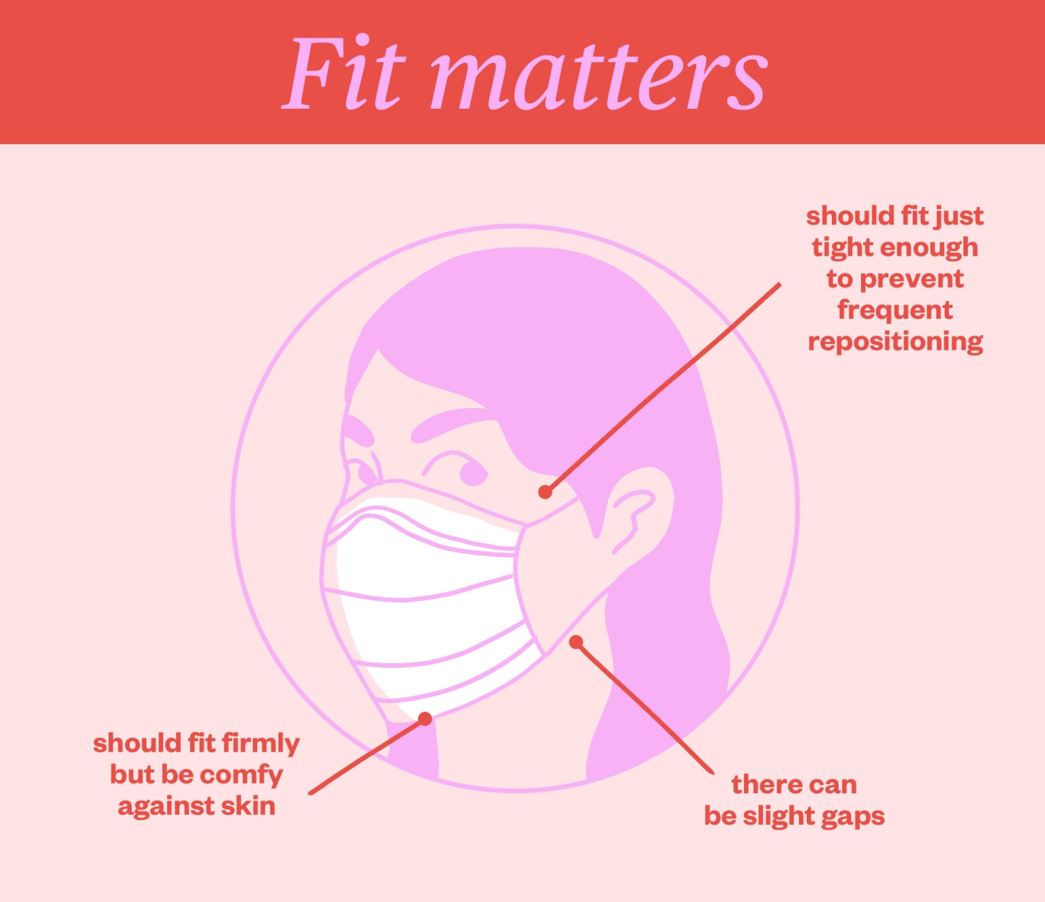 Right Way To Wear Face Mask