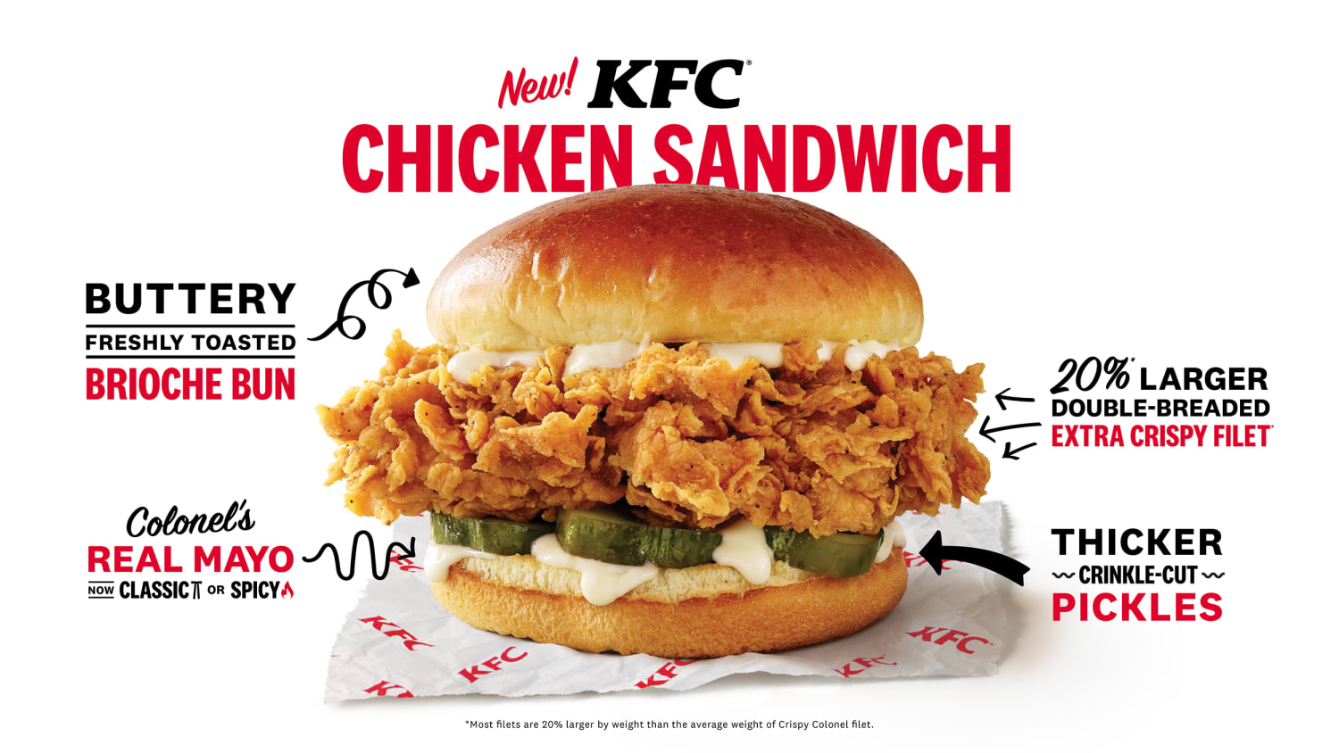 Kfc store new sandwich