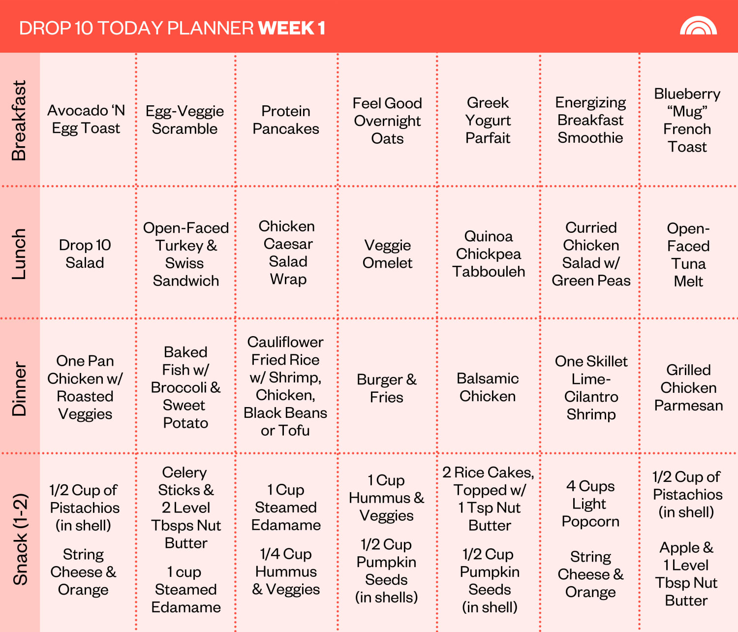 Weight loss meal plans: Tips, 7-day menu, and more