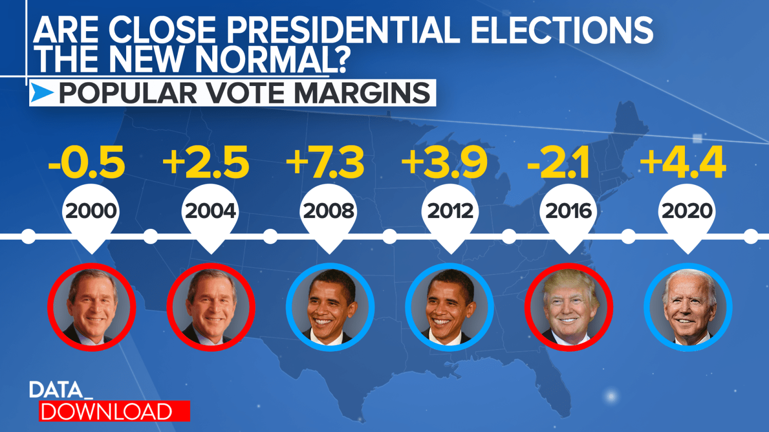 electoral votes 2004