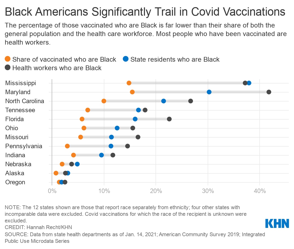 Black Americans Are Getting Vaccinated At Lower Rates Than White Americans