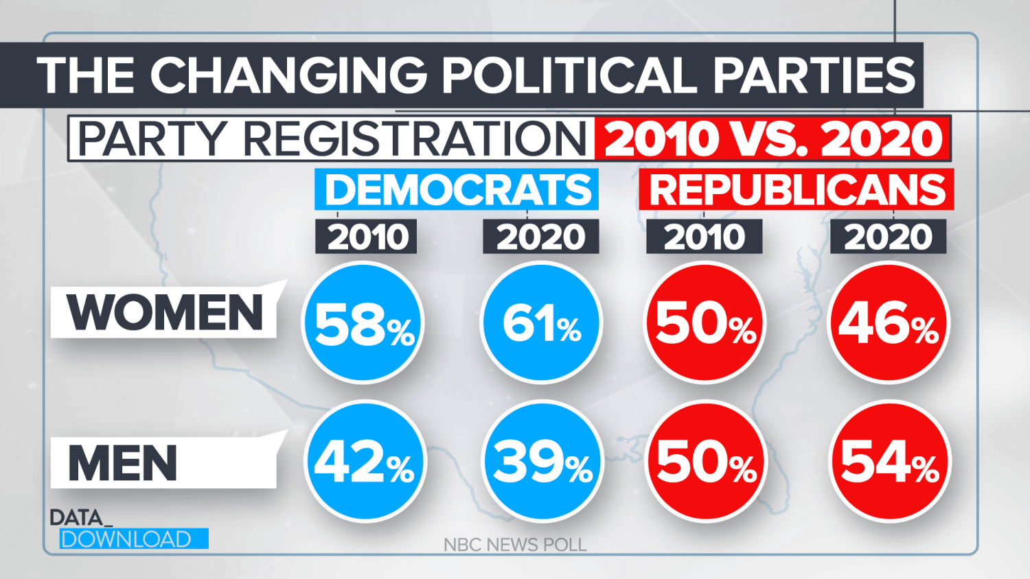Gop Registration Drop After Capitol Attack Is Part Of Larger Trend