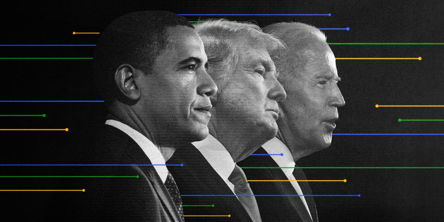 By the numbers: How do 100 days of Biden and Trump (and Obama) compare?
