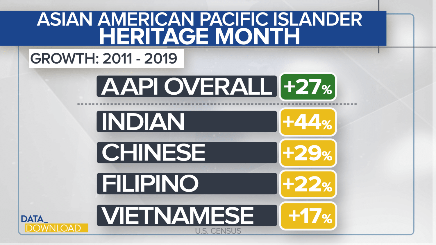 AAPI Meaning: Who Is a Part of the Asian American and Pacific