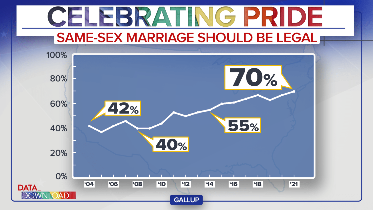 Gay marriage won rare support. Will other LGBTQ rights follow suit?