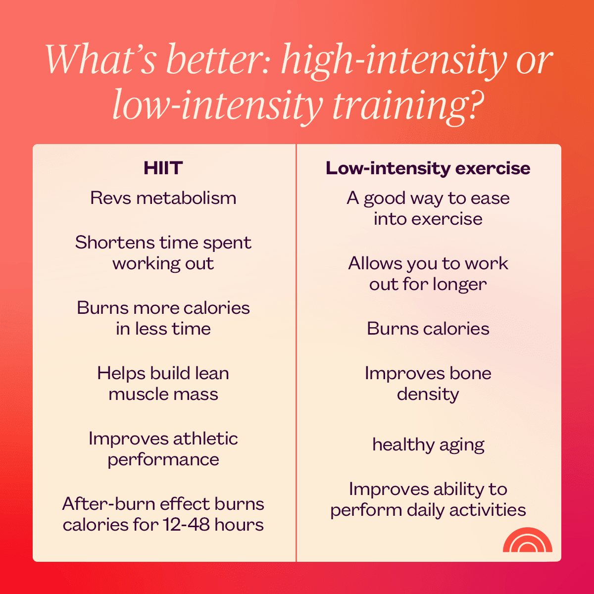 HIIT Or LISS What s Best For Reaching Your Fitness Goal TODAY 