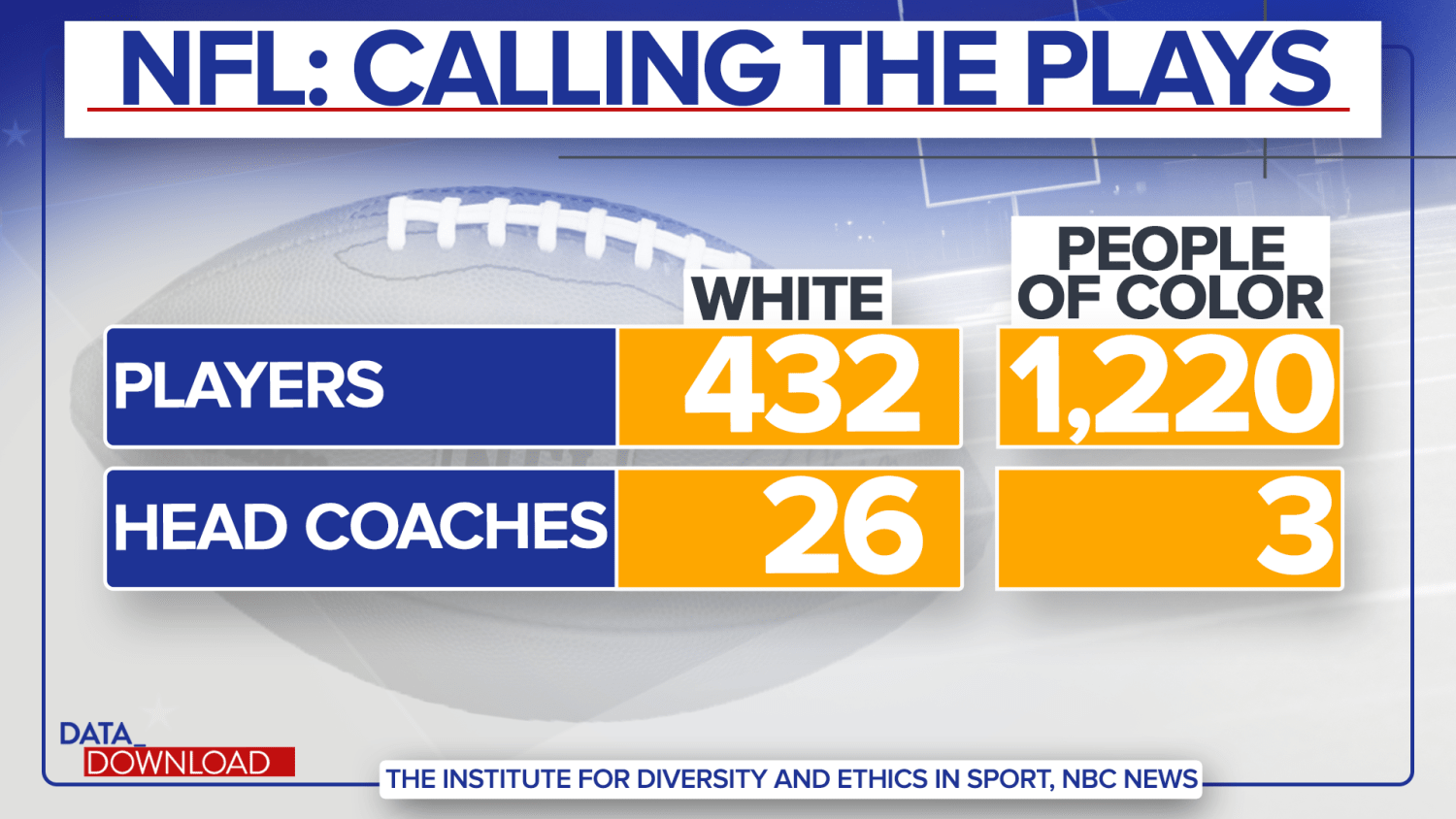 racial equality problem is among coaches pic