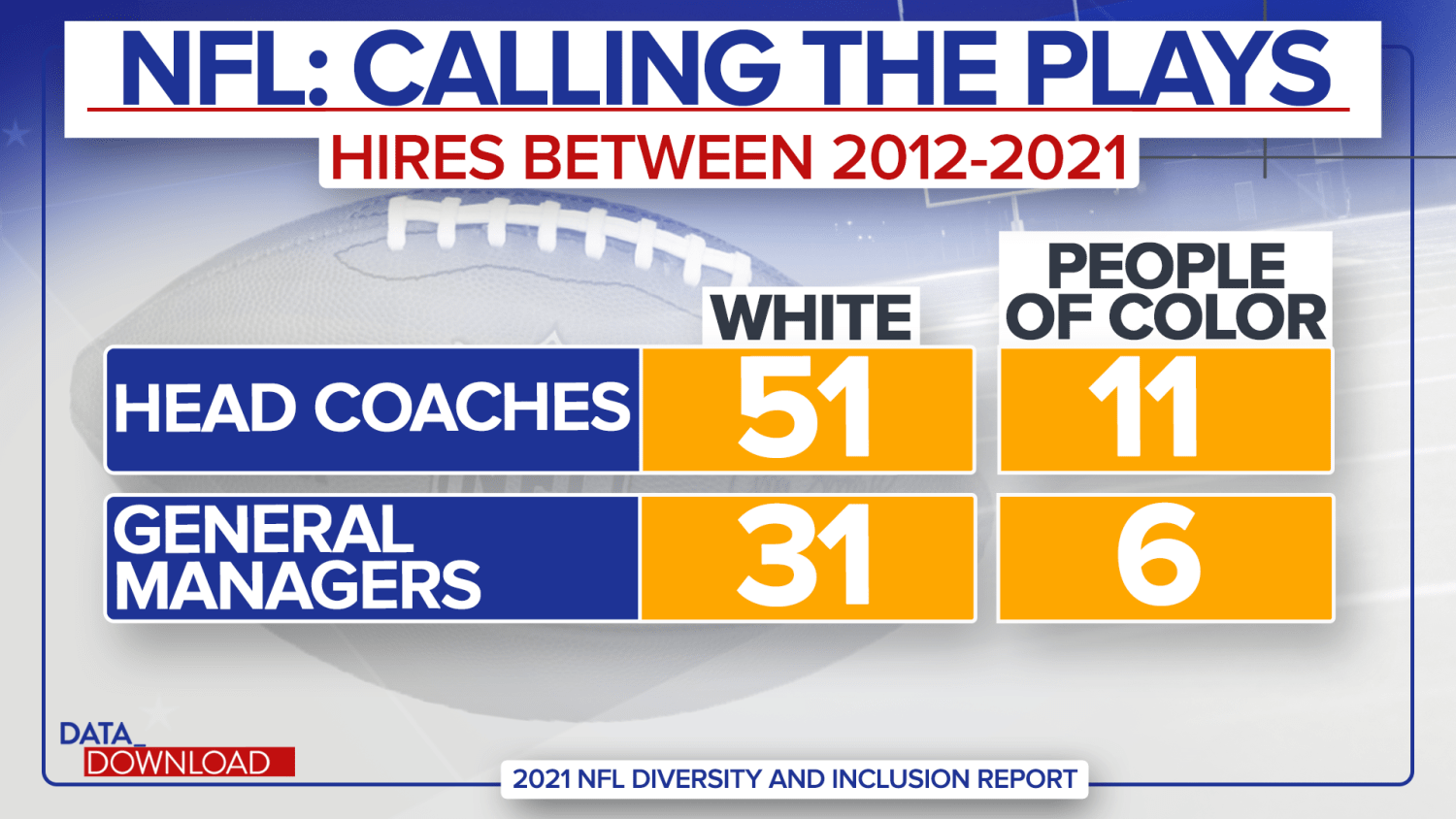 Data show how bad the NFL's racial equality problem is among coaches